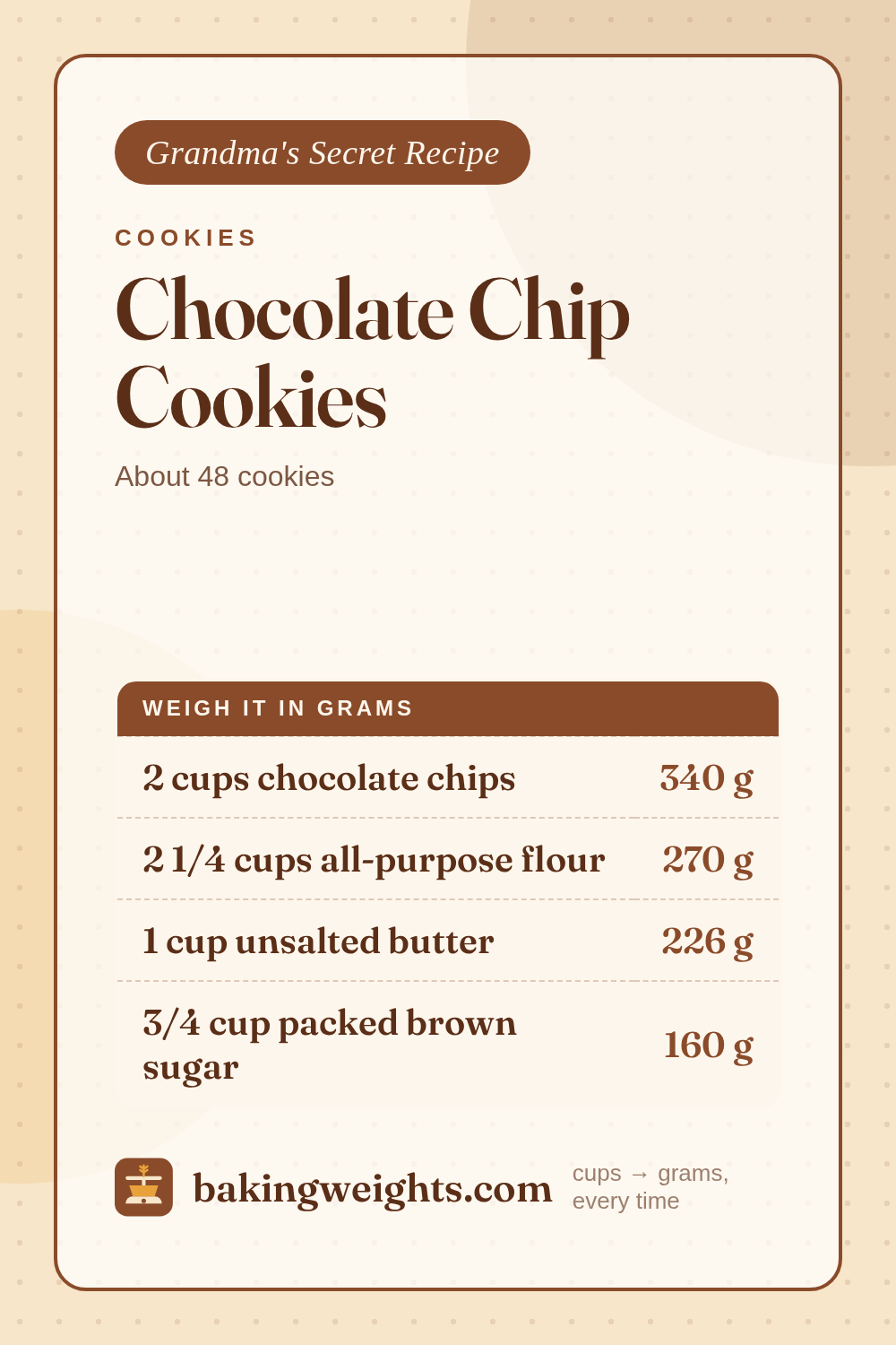 Chocolate Chip Cookies Recipe (Grams & Cups) | Baking Weights