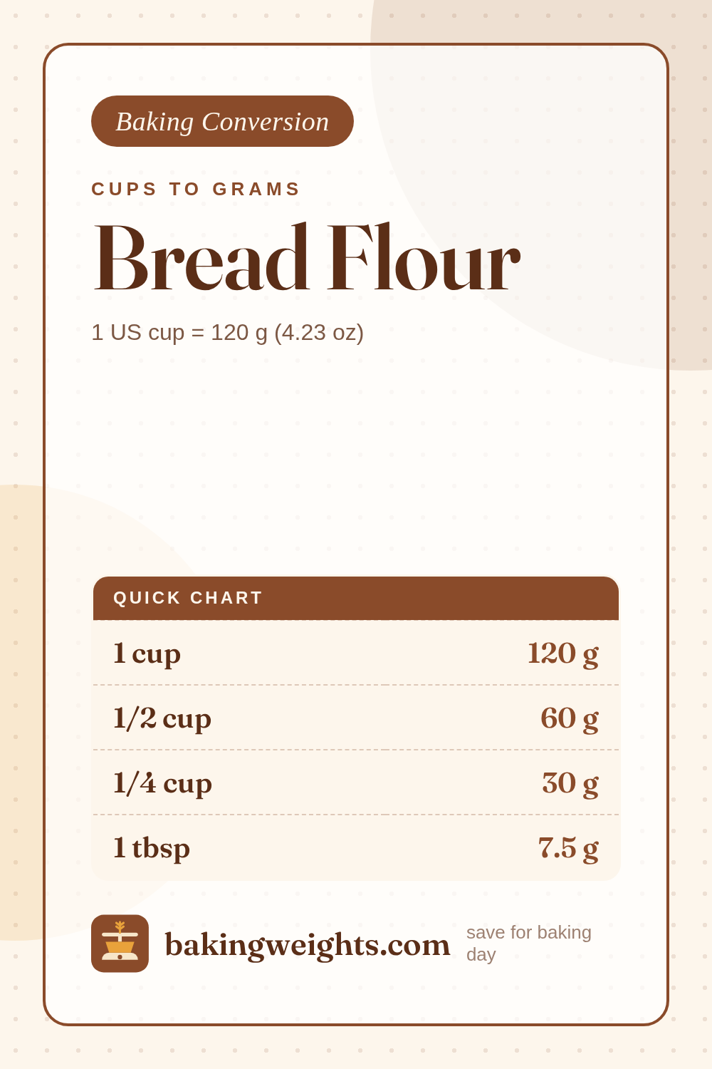 1 Cup Bread Flour in Grams (120 g) – Conversion Chart & Calculator