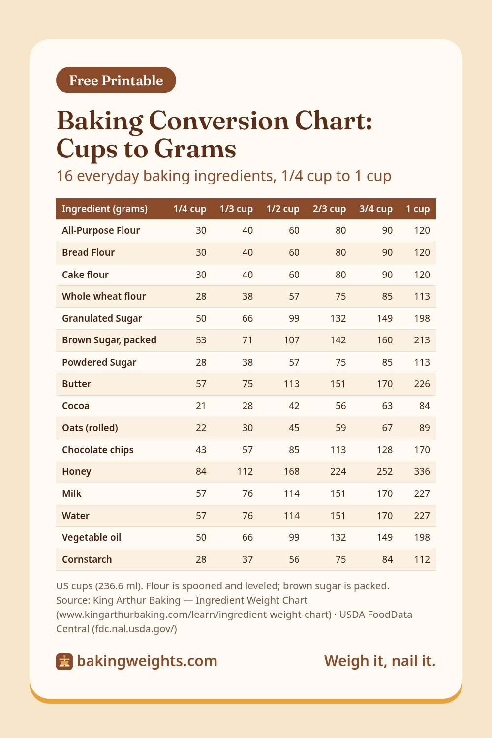 Baking Conversion Chart: Cups to Grams preview