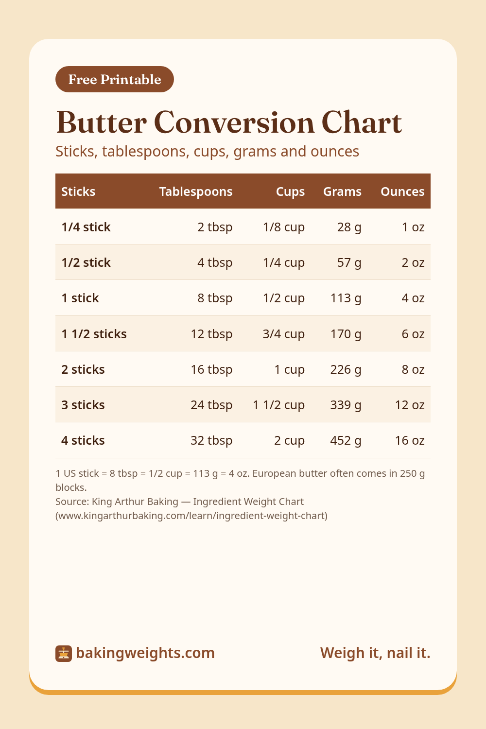 Butter Conversion Chart preview