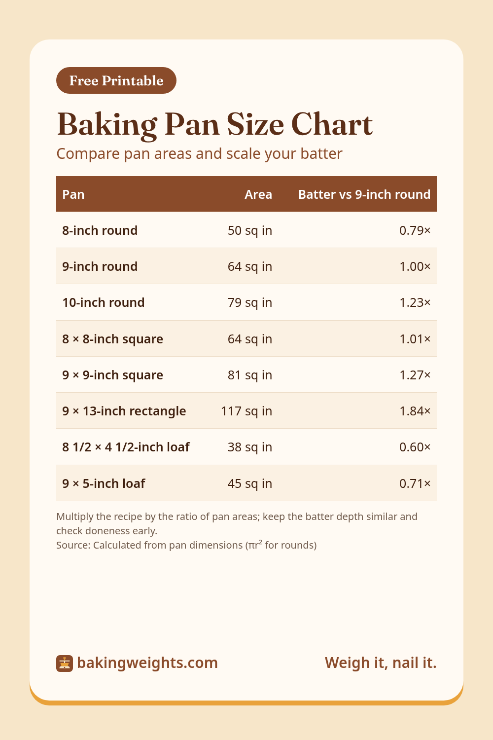 Baking Pan Size Chart preview