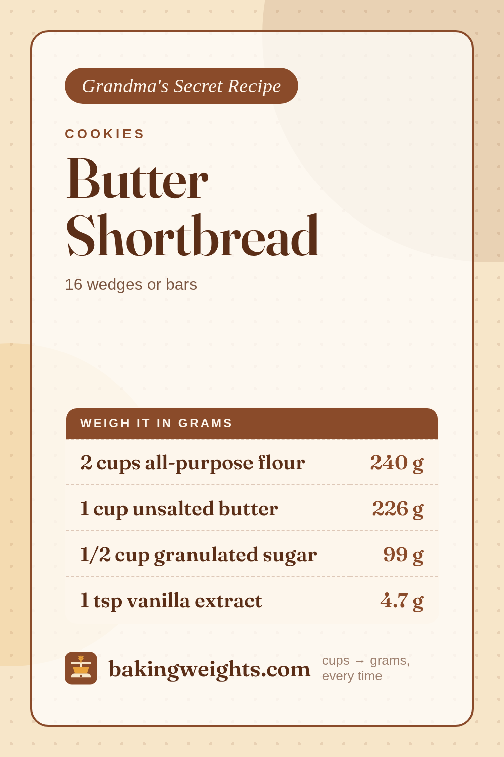 Butter Shortbread Recipe (Grams & Cups) | Baking Weights